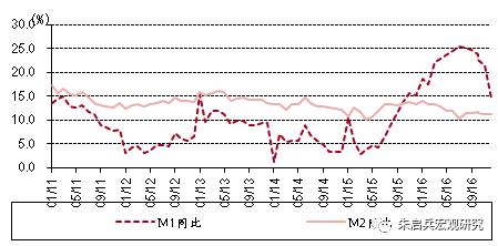 「中银宏观周报（2017年2月13日至19日）」通胀继续上行，美国加息升温