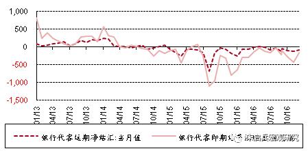 「中银宏观周报（2017年2月13日至19日）」通胀继续上行，美国加息升温