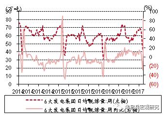 「中银宏观周报（2017年2月13日至19日）」通胀继续上行，美国加息升温