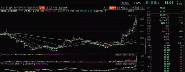 半年37%收益，白银还能买吗？