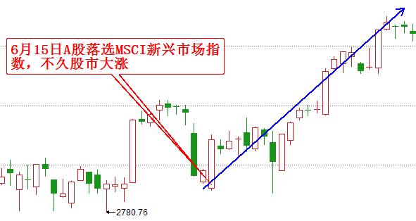 什么是MSCI新兴市场指数？MSCI或触发股市变盘？