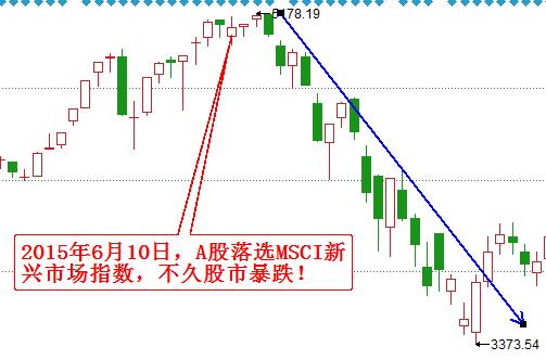 什么是MSCI新兴市场指数？MSCI或触发股市变盘？