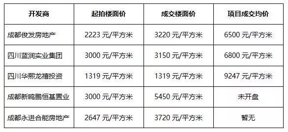 5.96亿！“双11”单笔最大成交额诞生成都