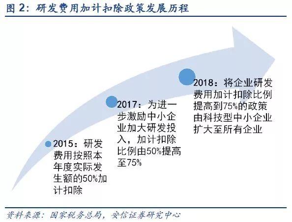 这才是真科技股！最全高研发科技龙头股一览表！（名单）