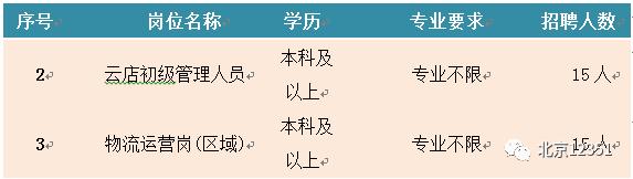 困难职工，苏宁易购喊你来上班！90个岗位别错过