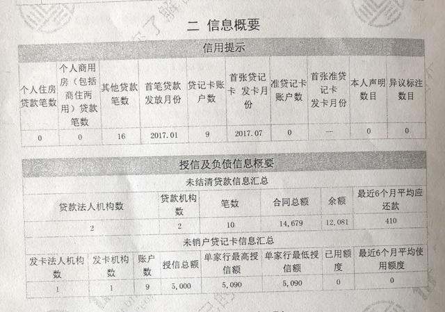 看完这个，轻松解决“信用卡负债高、授信高提额难&quot;的问题！