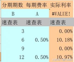 卡圈新手看过来，跟我一起去G银行体验一次信用卡账单分期全过程