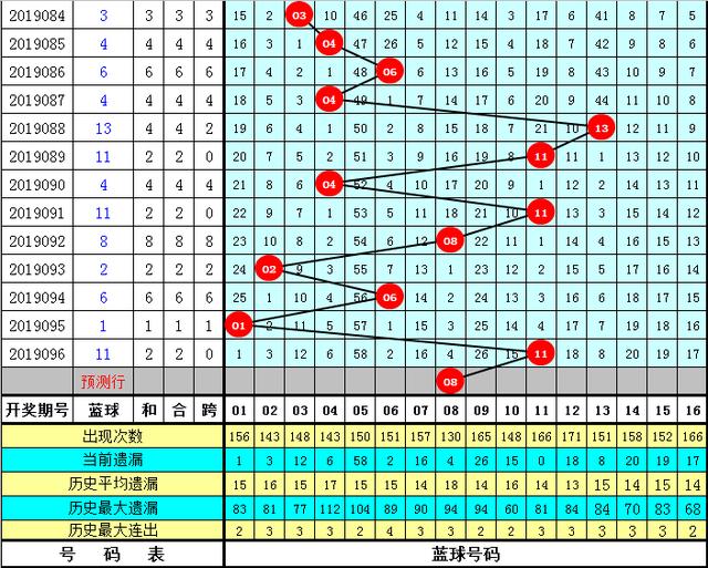 韩菲双色球第2019097期：14+1大复式合买，双胆08 22坐等开奖分钱