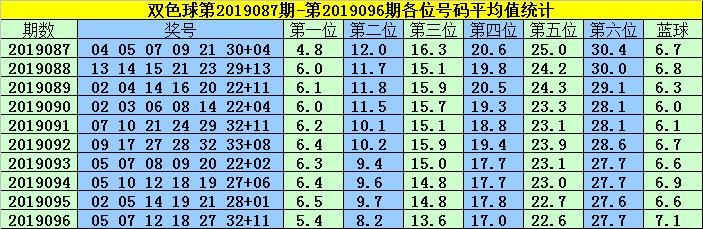 韩菲双色球第2019097期：14+1大复式合买，双胆08 22坐等开奖分钱