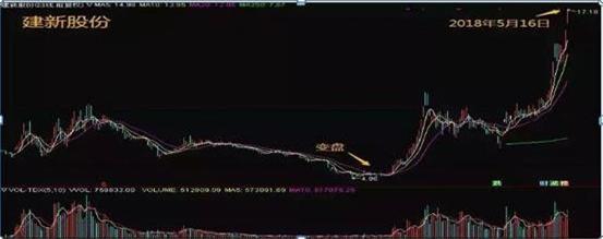 凡是“换手率”出现以下特征，果断买入不要犹豫，股价一定起