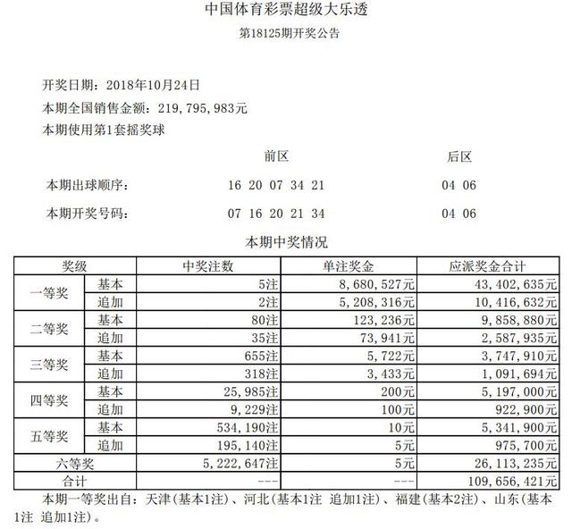 「开奖号码」2018年10月24日中国体育彩票开奖公告