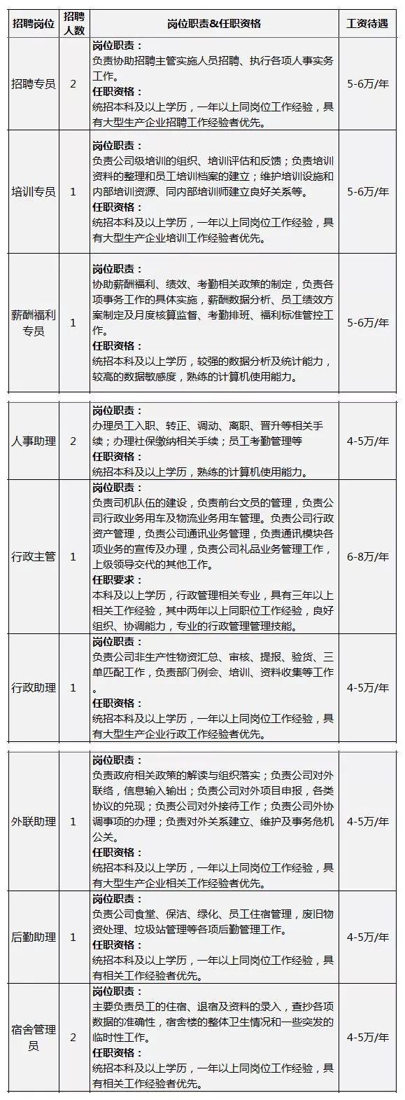 招聘丨银川隆基新项目招聘4000余人，全球最大单晶硅生产制造企业