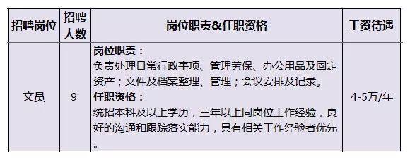 招聘丨银川隆基新项目招聘4000余人，全球最大单晶硅生产制造企业