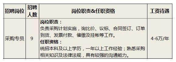 招聘丨银川隆基新项目招聘4000余人，全球最大单晶硅生产制造企业