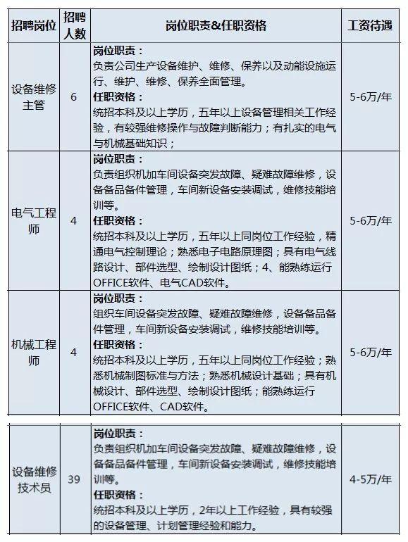 招聘丨银川隆基新项目招聘4000余人，全球最大单晶硅生产制造企业