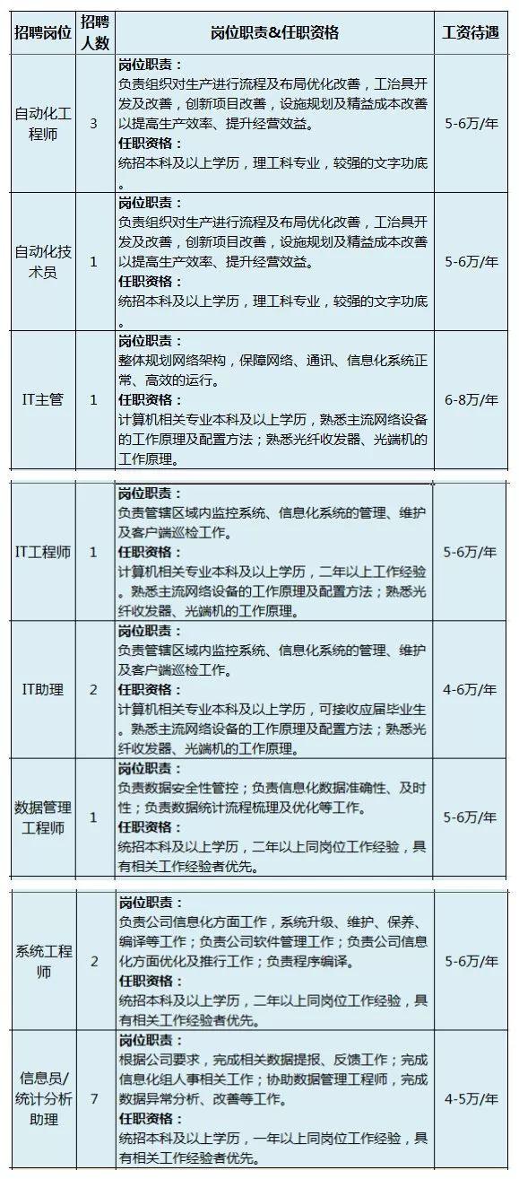 招聘丨银川隆基新项目招聘4000余人，全球最大单晶硅生产制造企业