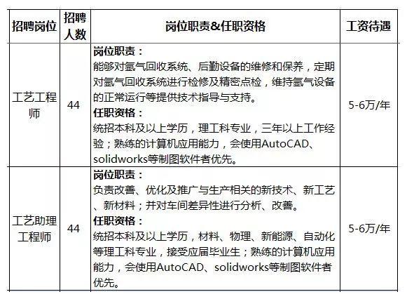 招聘丨银川隆基新项目招聘4000余人，全球最大单晶硅生产制造企业