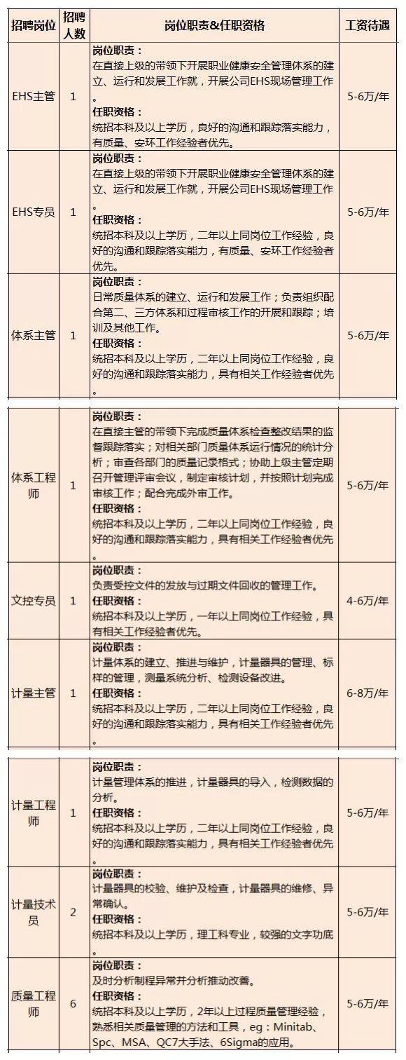 招聘丨银川隆基新项目招聘4000余人，全球最大单晶硅生产制造企业