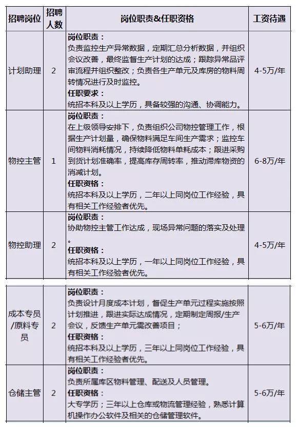 招聘丨银川隆基新项目招聘4000余人，全球最大单晶硅生产制造企业