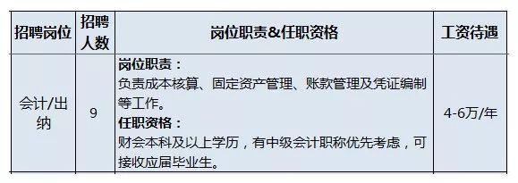 招聘丨银川隆基新项目招聘4000余人，全球最大单晶硅生产制造企业