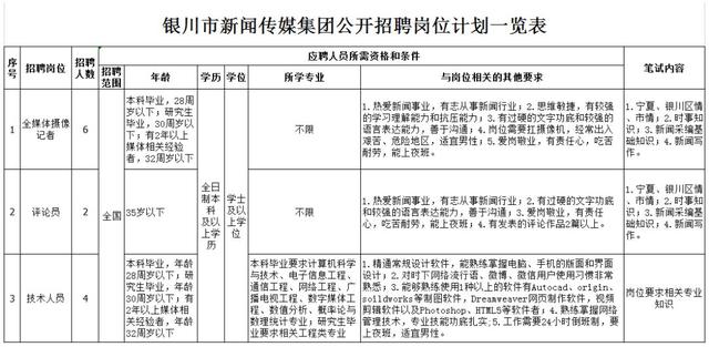 招聘丨银川隆基新项目招聘4000余人，全球最大单晶硅生产制造企业