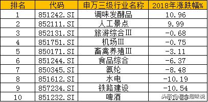 股票基金三甲被医药基金包揽，有个涨了10.96%的指数表示不服！