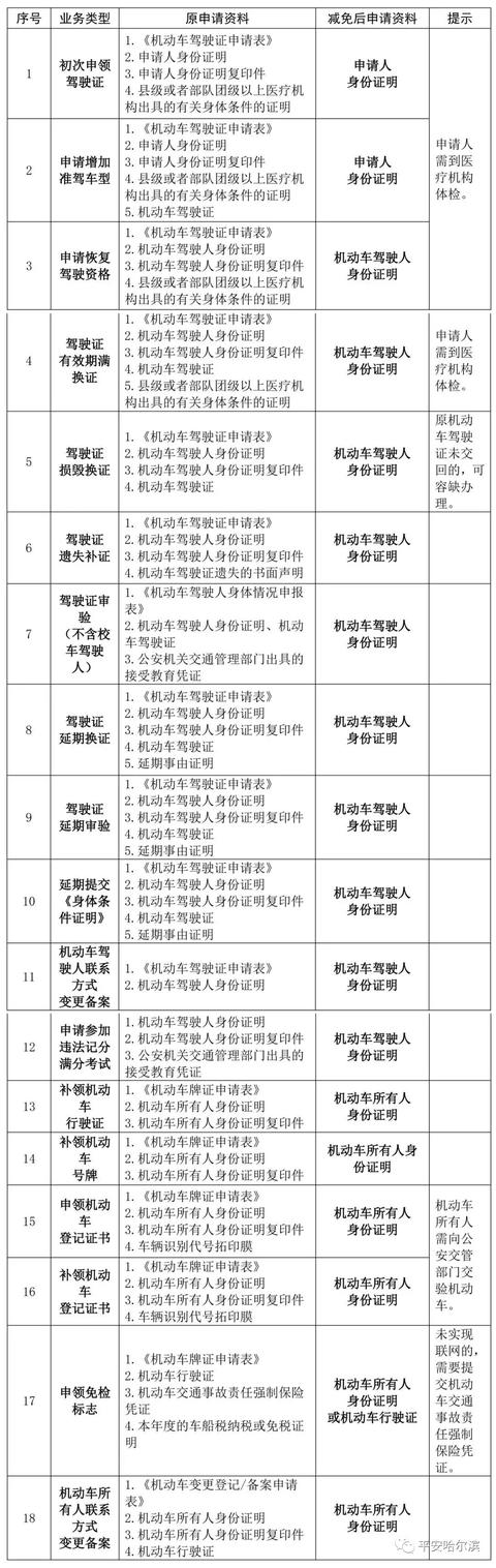 实现“一站式”业务办理，让群众办理交管业务更方便、更快捷