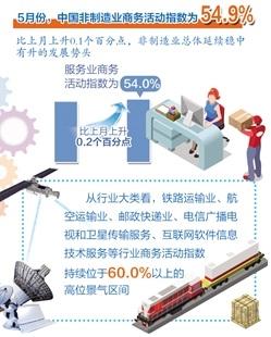 5月份制造业和非制造业PMI均保持上升势头，透露啥信息？