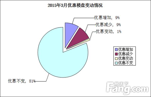 一周楼市大事：园区7宗地拟出让 公积金贷款利率下调