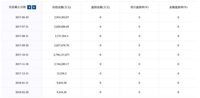 聚宝匯员工宝项目逾期不断，投资者急求本金兑付解决方案