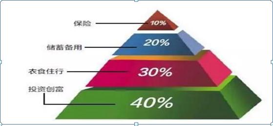 中国炒股最会赚钱的一种人：反复牢记“4321”理论，赚的盆满钵满，用最“笨”的方式赚大钱