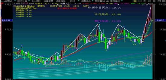 中国炒股最会赚钱的一种人：反复牢记“4321”理论，赚的盆满钵满，用最“笨”的方式赚大钱