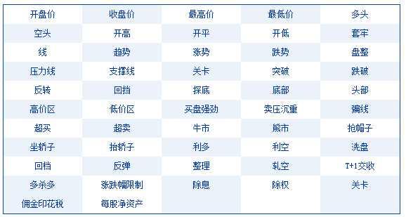 股票基础知识常用术语解释第二部