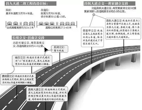 南昌地铁四号线正式开工！还有一大批新项目，关系到每一个南昌人！