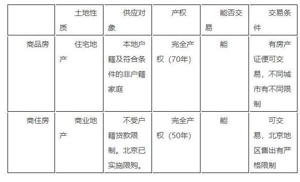 你看不到的商住房弊端