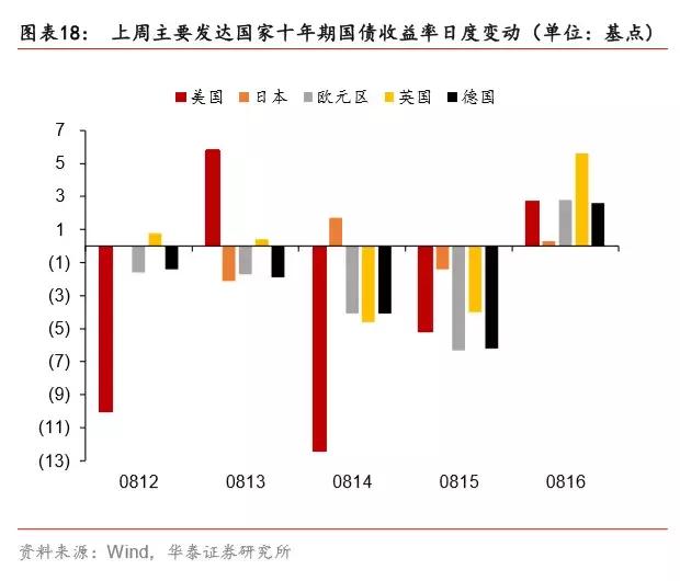 如果不买黄金，买什么？白银！——一周海外经济（0812-0818）