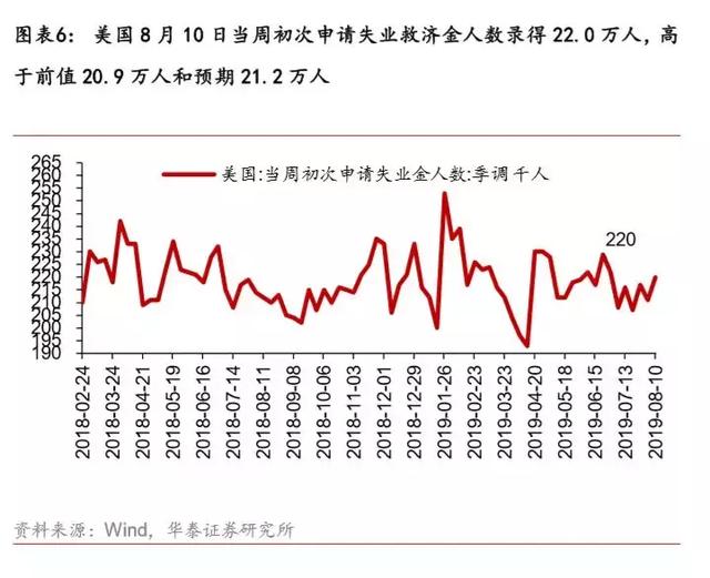 如果不买黄金，买什么？白银！——一周海外经济（0812-0818）