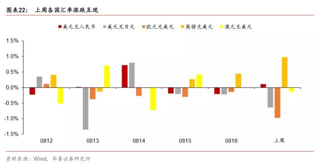 如果不买黄金，买什么？白银！——一周海外经济（0812-0818）