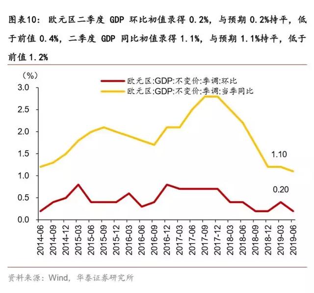 如果不买黄金，买什么？白银！——一周海外经济（0812-0818）