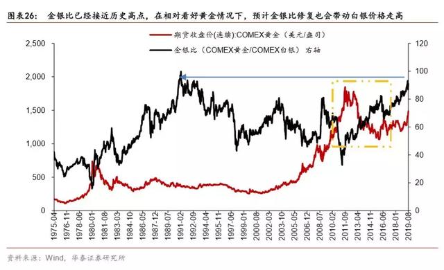 如果不买黄金，买什么？白银！——一周海外经济（0812-0818）