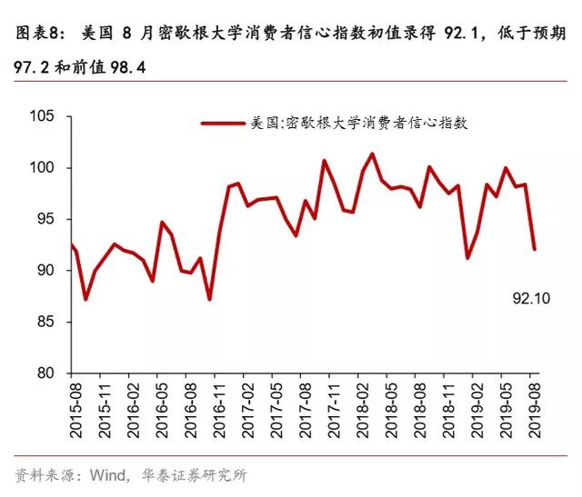 如果不买黄金，买什么？白银！——一周海外经济（0812-0818）