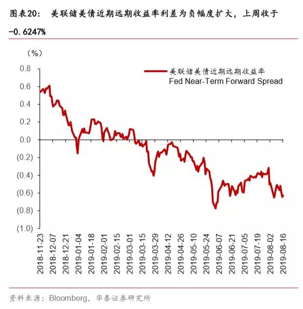 如果不买黄金，买什么？白银！——一周海外经济（0812-0818）