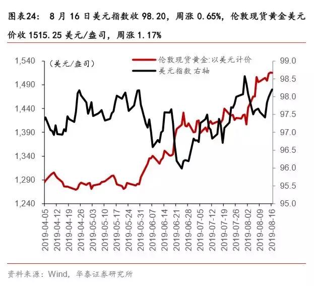 如果不买黄金，买什么？白银！——一周海外经济（0812-0818）