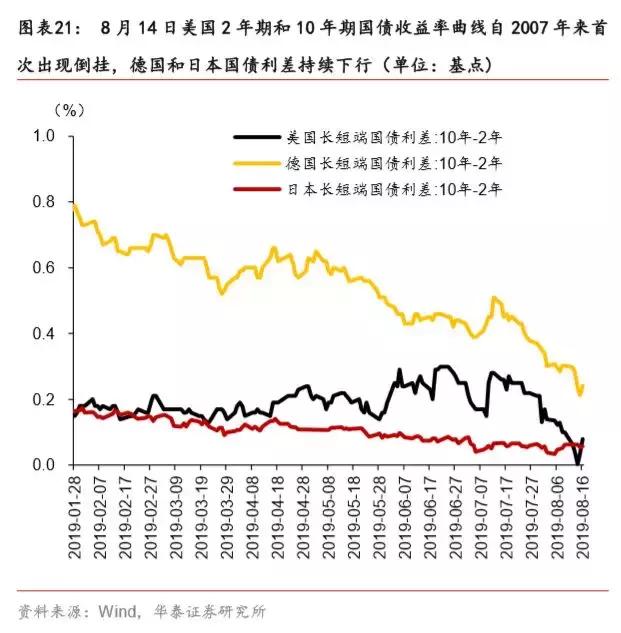 如果不买黄金，买什么？白银！——一周海外经济（0812-0818）