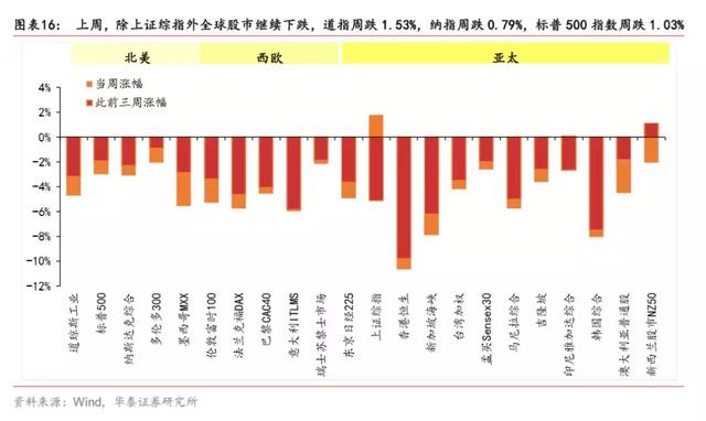 如果不买黄金，买什么？白银！——一周海外经济（0812-0818）