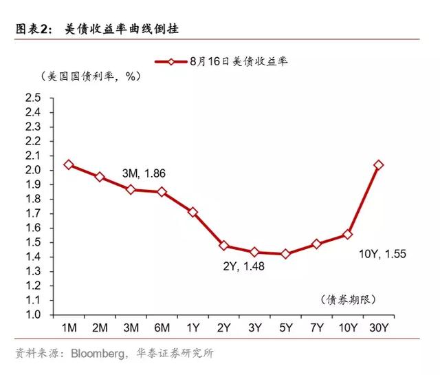 如果不买黄金，买什么？白银！——一周海外经济（0812-0818）