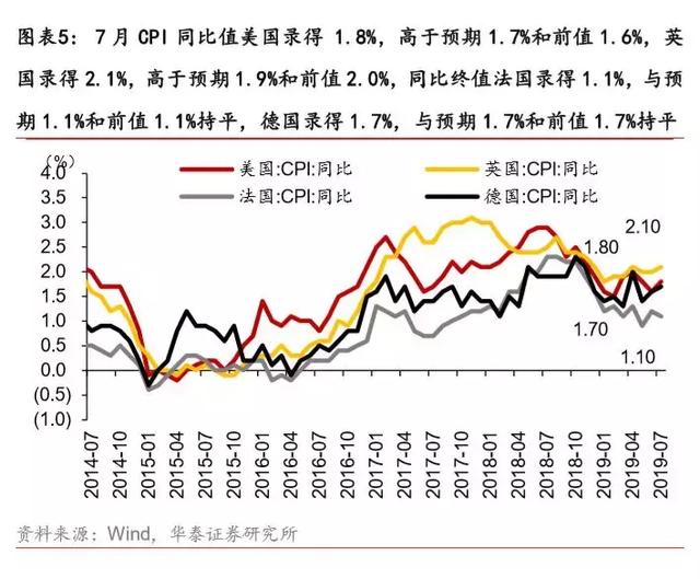 如果不买黄金，买什么？白银！——一周海外经济（0812-0818）