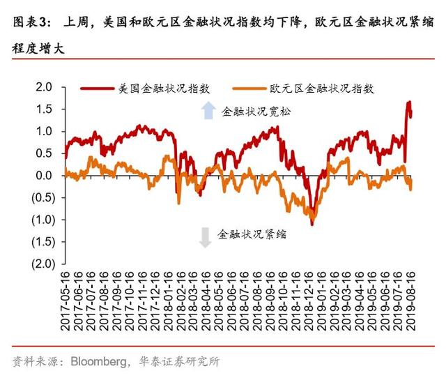 如果不买黄金，买什么？白银！——一周海外经济（0812-0818）