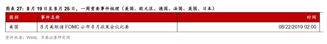 如果不买黄金，买什么？白银！——一周海外经济（0812-0818）