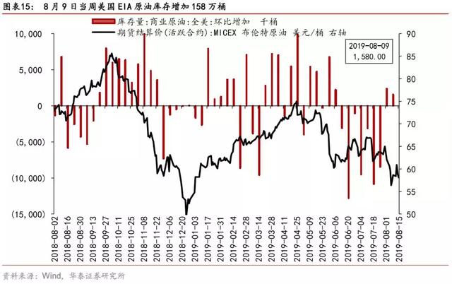 如果不买黄金，买什么？白银！——一周海外经济（0812-0818）